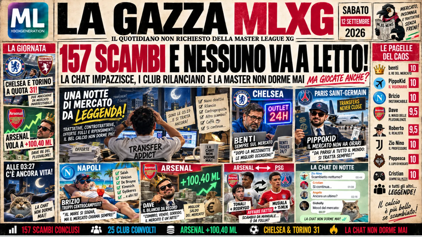 157 Scambi Questo Sarebbe Il Pre Mercato