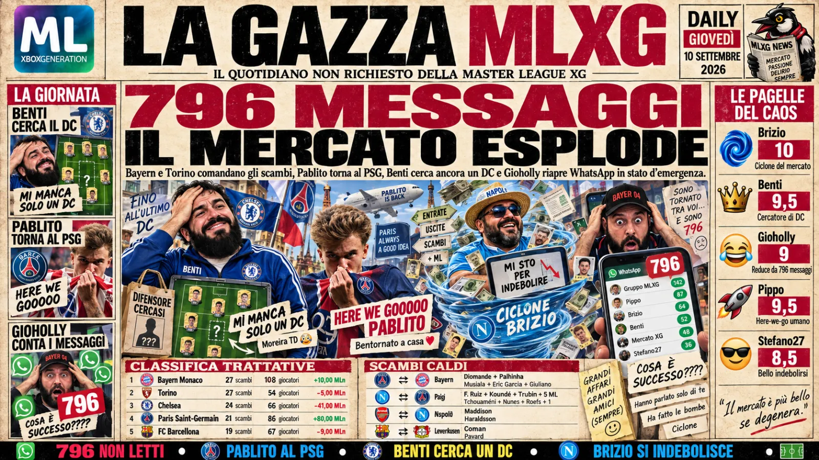 796 Messaggi Il Mercato Esplode