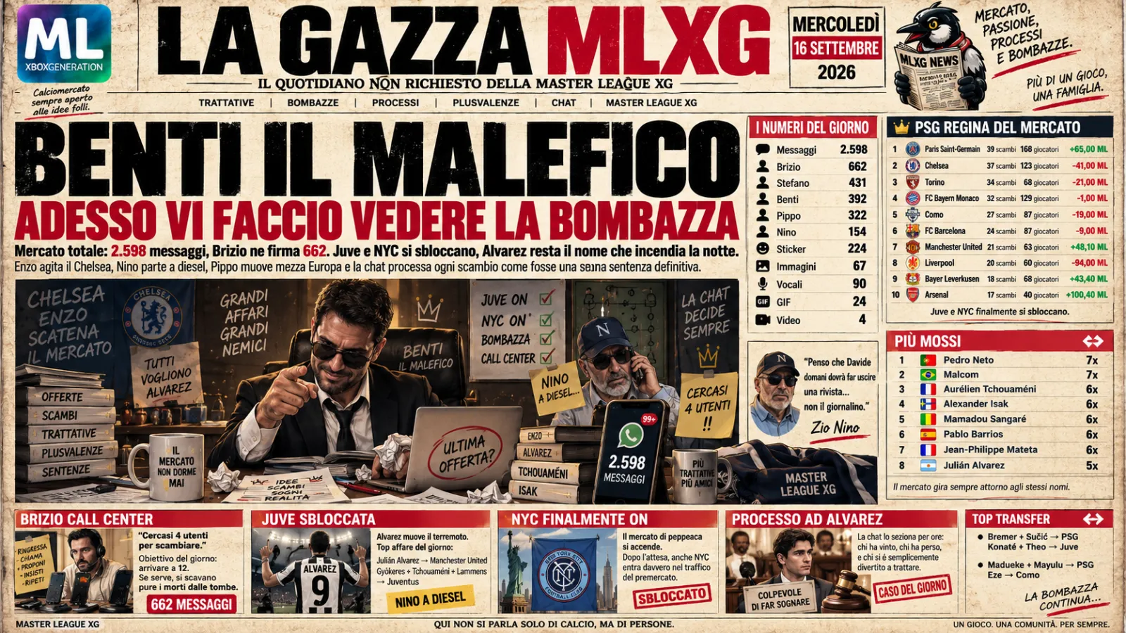 Benti Il Malefico Enzoooo Alvarez Fa Il Giro Della Master La Juve Si Sveglia E Il Premercato Diventa Una Patologia