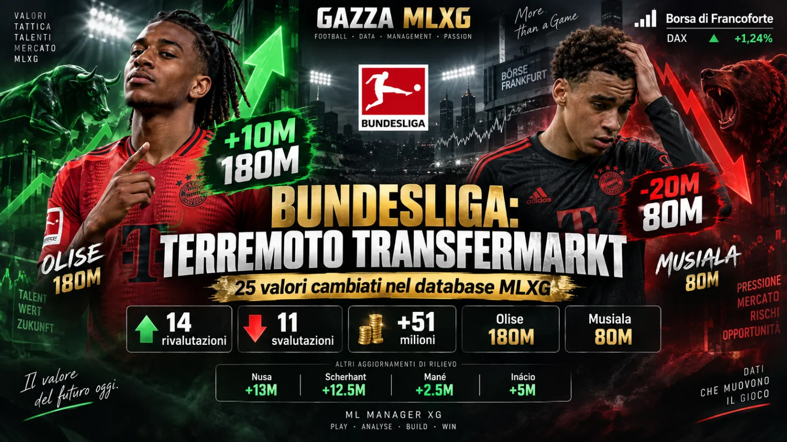 BUNDESLIGA: TERREMOTO TRANSFERMARKT