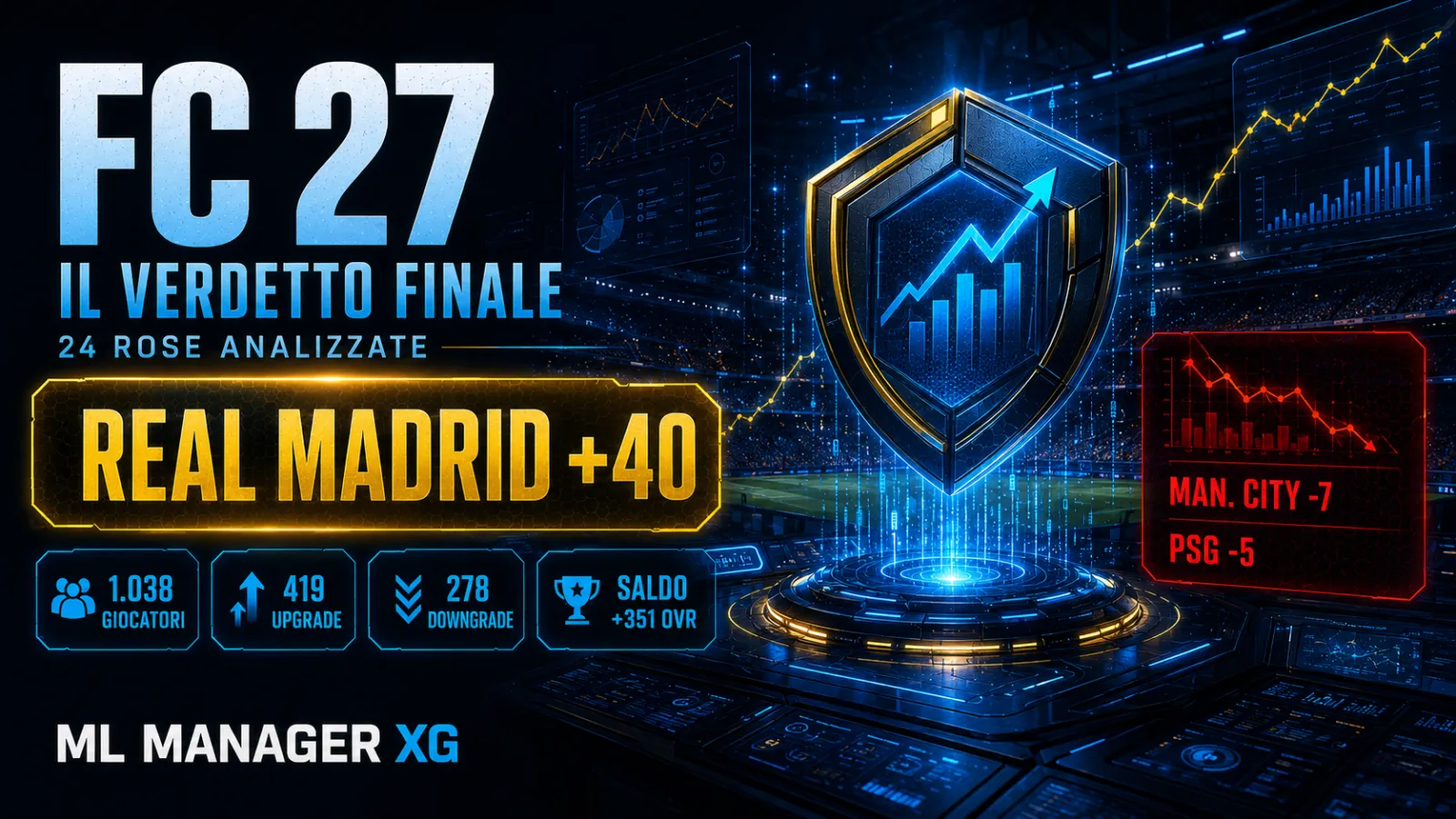 Fc 27 Il Terremoto Completo Real Madrid A 40 City E Psg Finiscono In Rosso