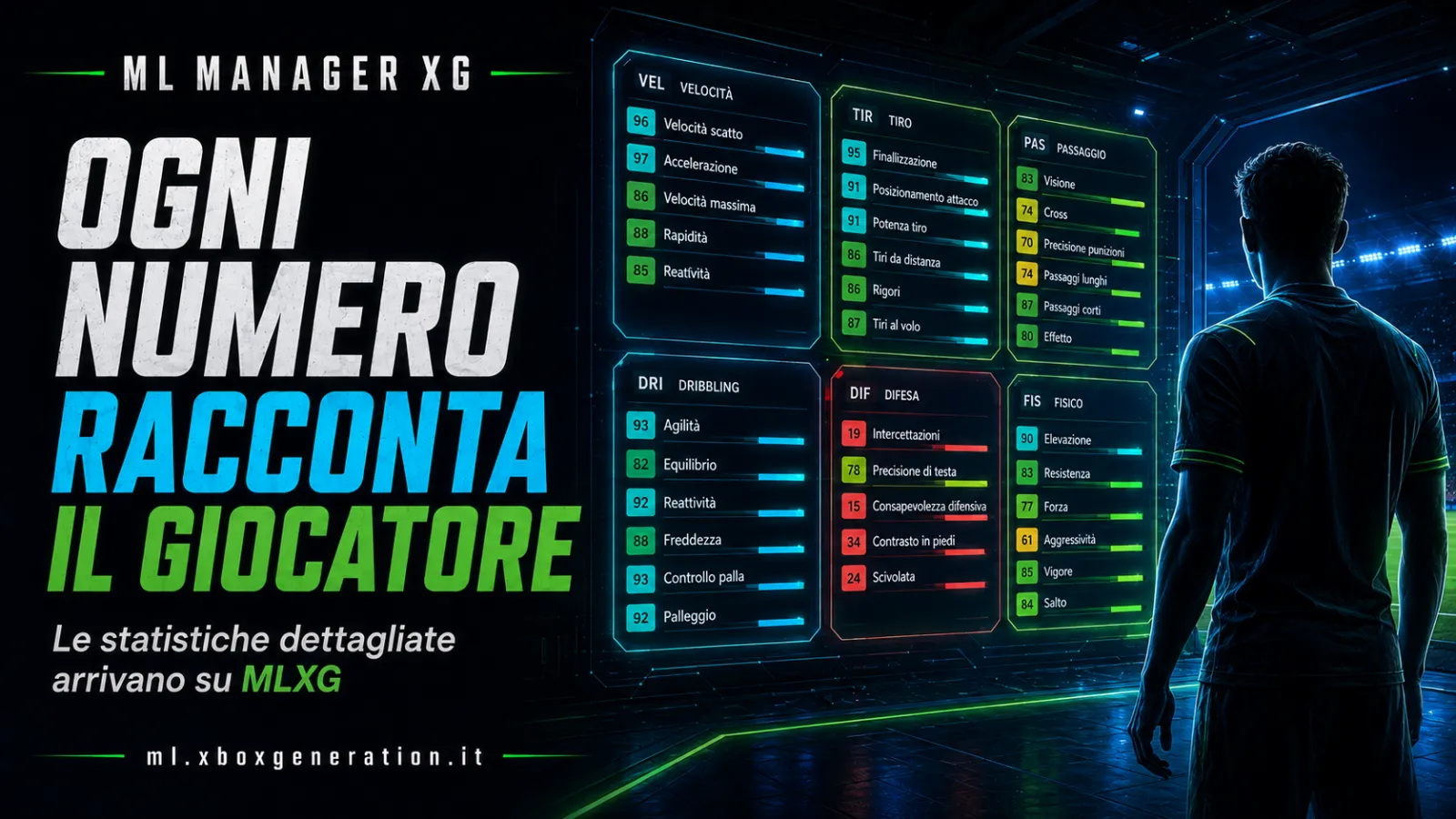 Il Dettaglio Attributi Arriva Su Mlxg