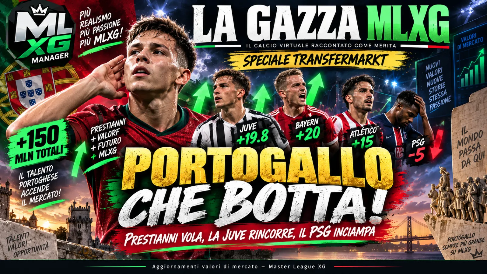 🗞️ LA GAZZA MLXG — SPECIALE TRANSFERMARKT PORTOGALLO