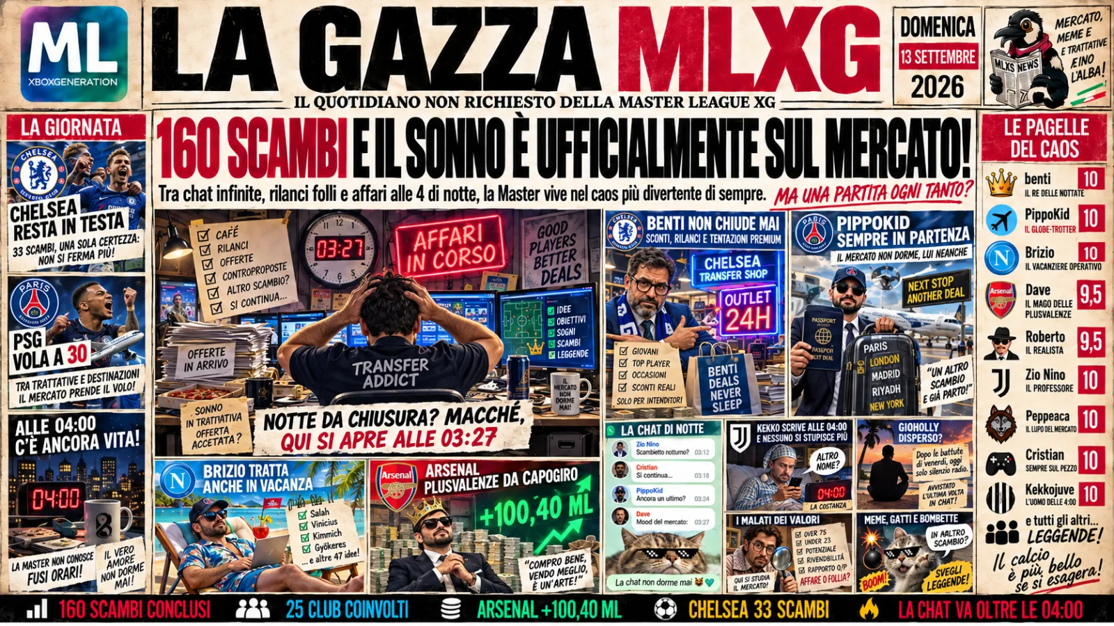 La Master Ostaggio Del Mercato