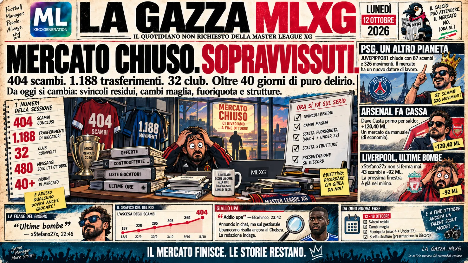 🛑 MERCATO CHIUSO! SOPRAVVISSUTI ☠️