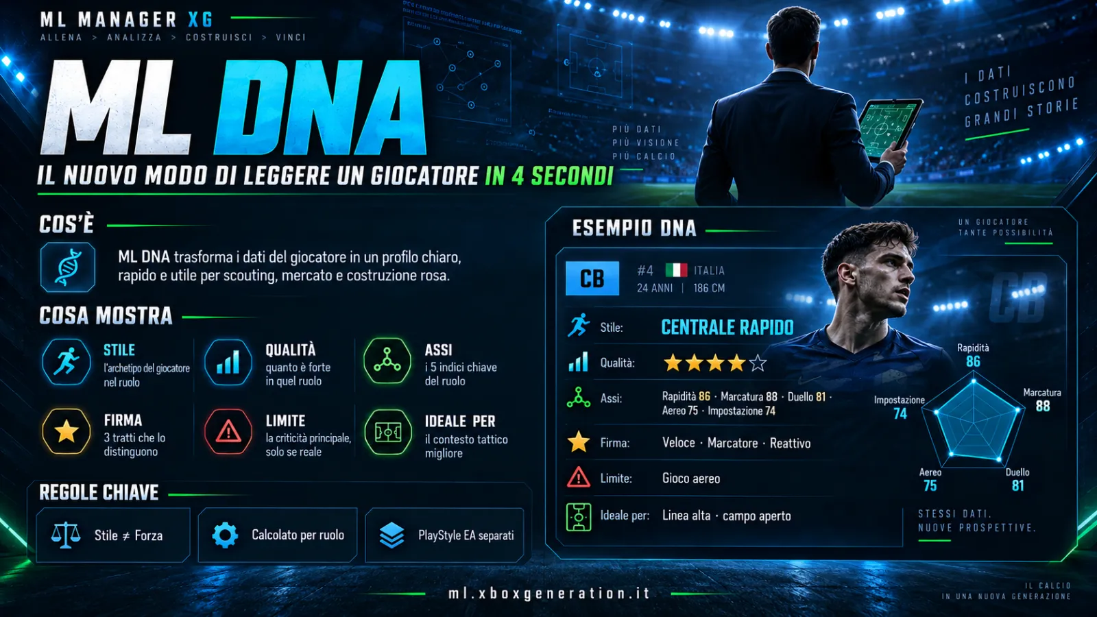 Ml Dna Qui Nasce Il Nuovo Modo Di Leggere Un Giocatore