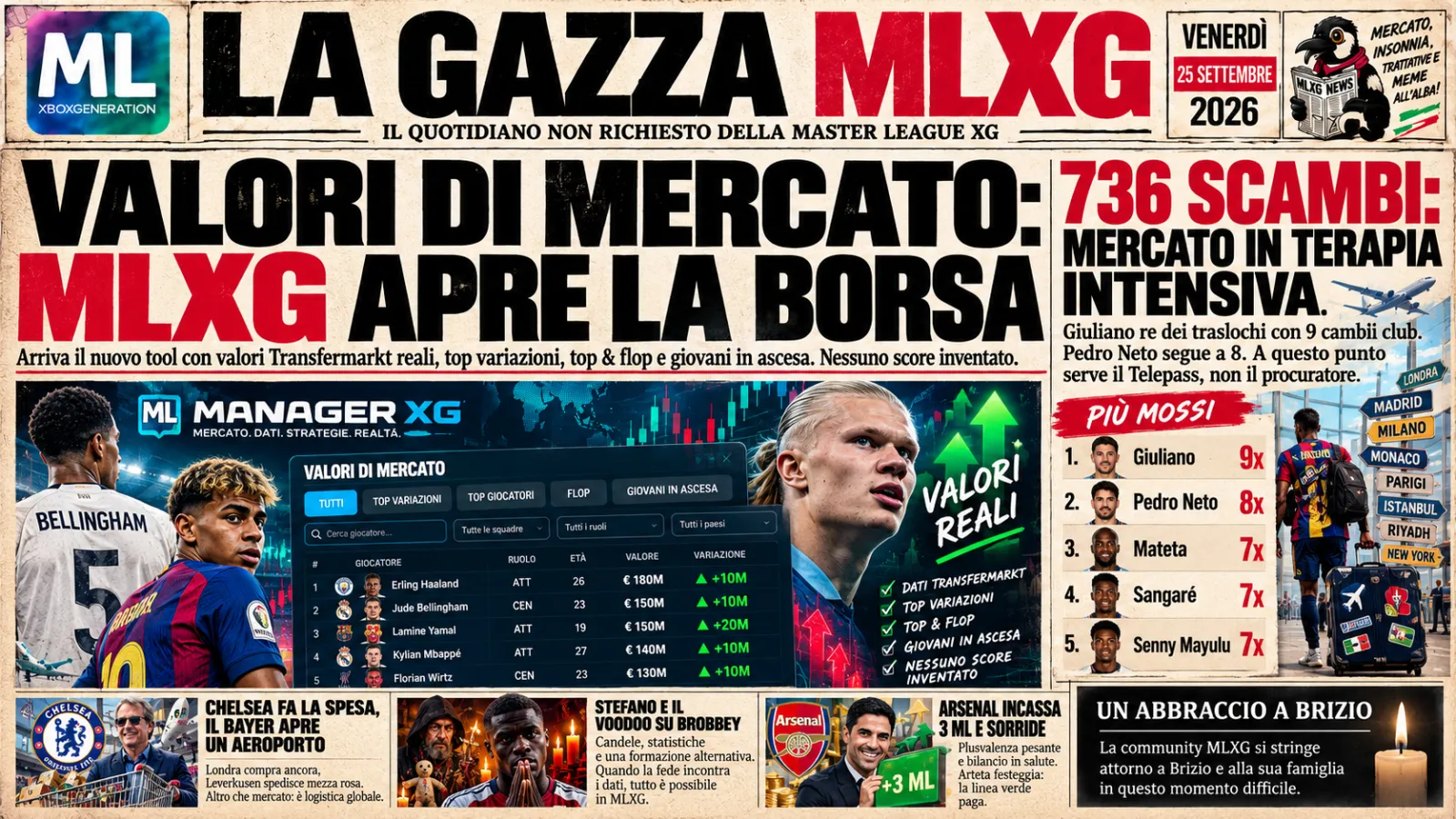 Mlxg Apre La Borsa 736 Scambi E Adesso Abbiamo Pure Wall Street
