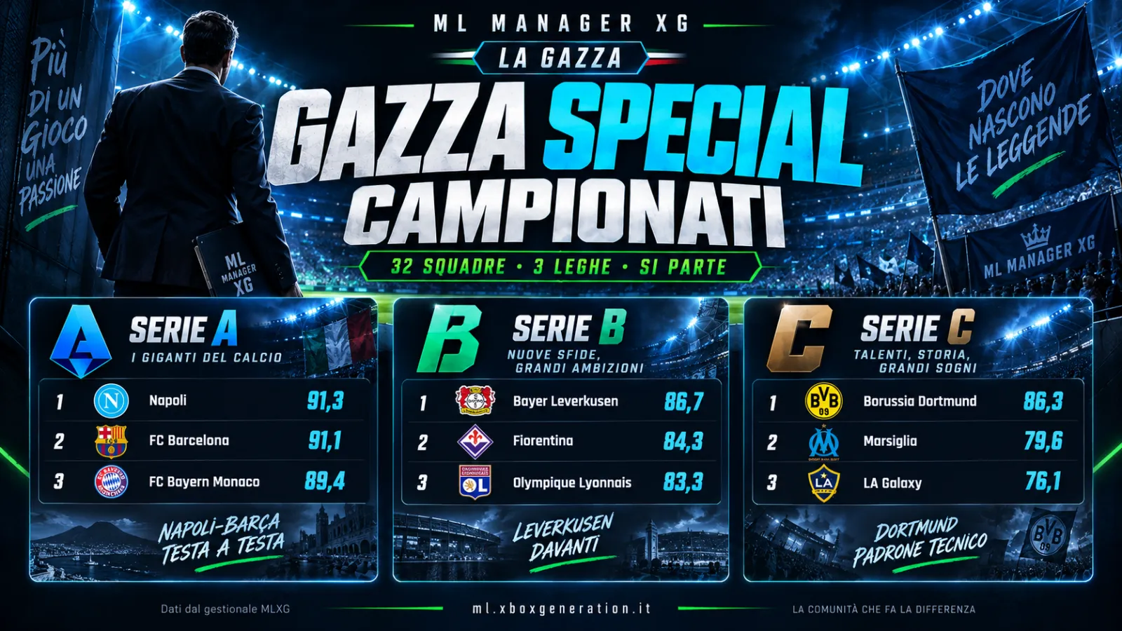 🗞️ MLXG — ECCO LE LEGHE!  32 squadre, tre campionati e le scuse già in riscaldamento.