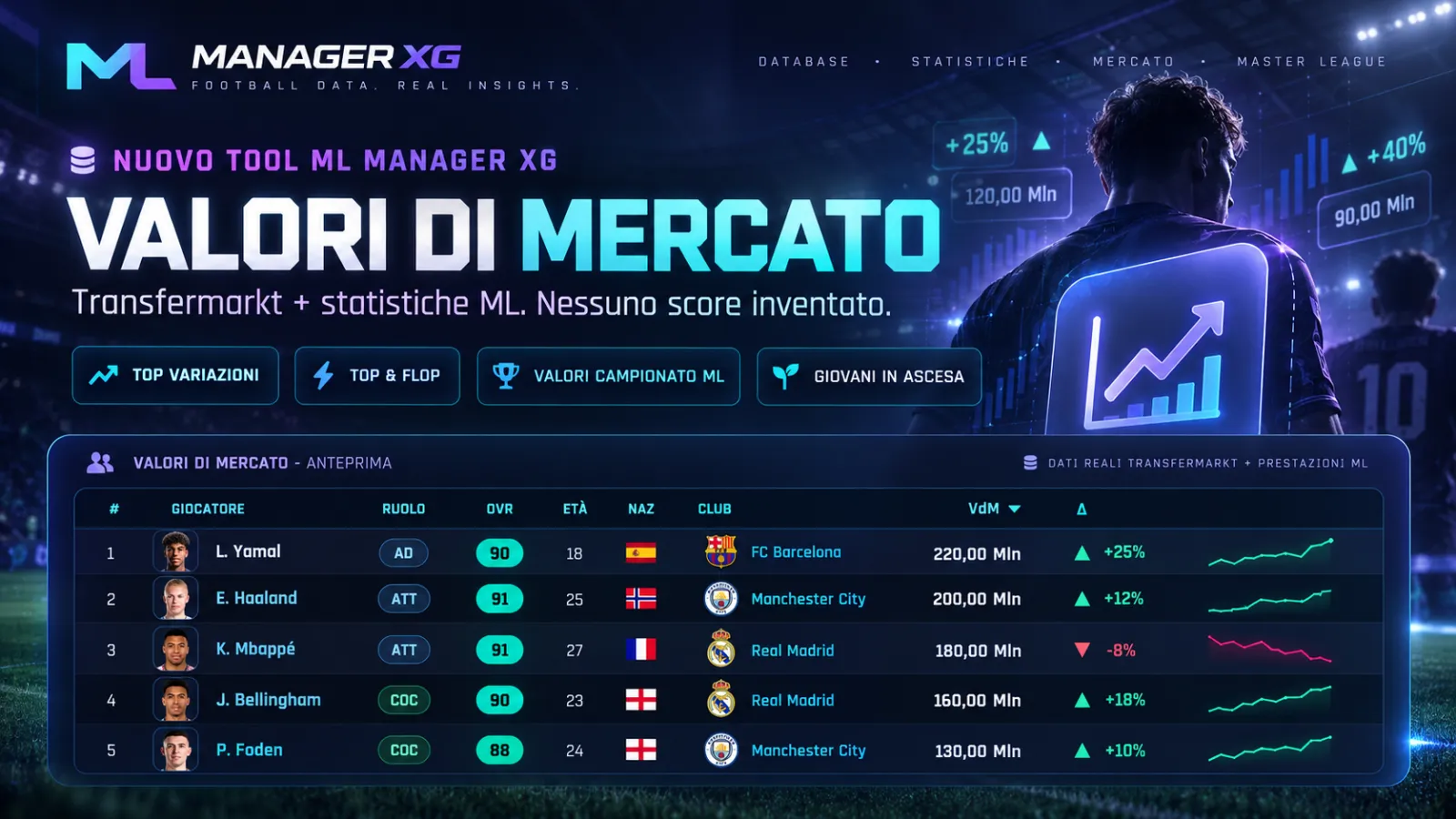 Nuovo Tool Ml Manager Xg