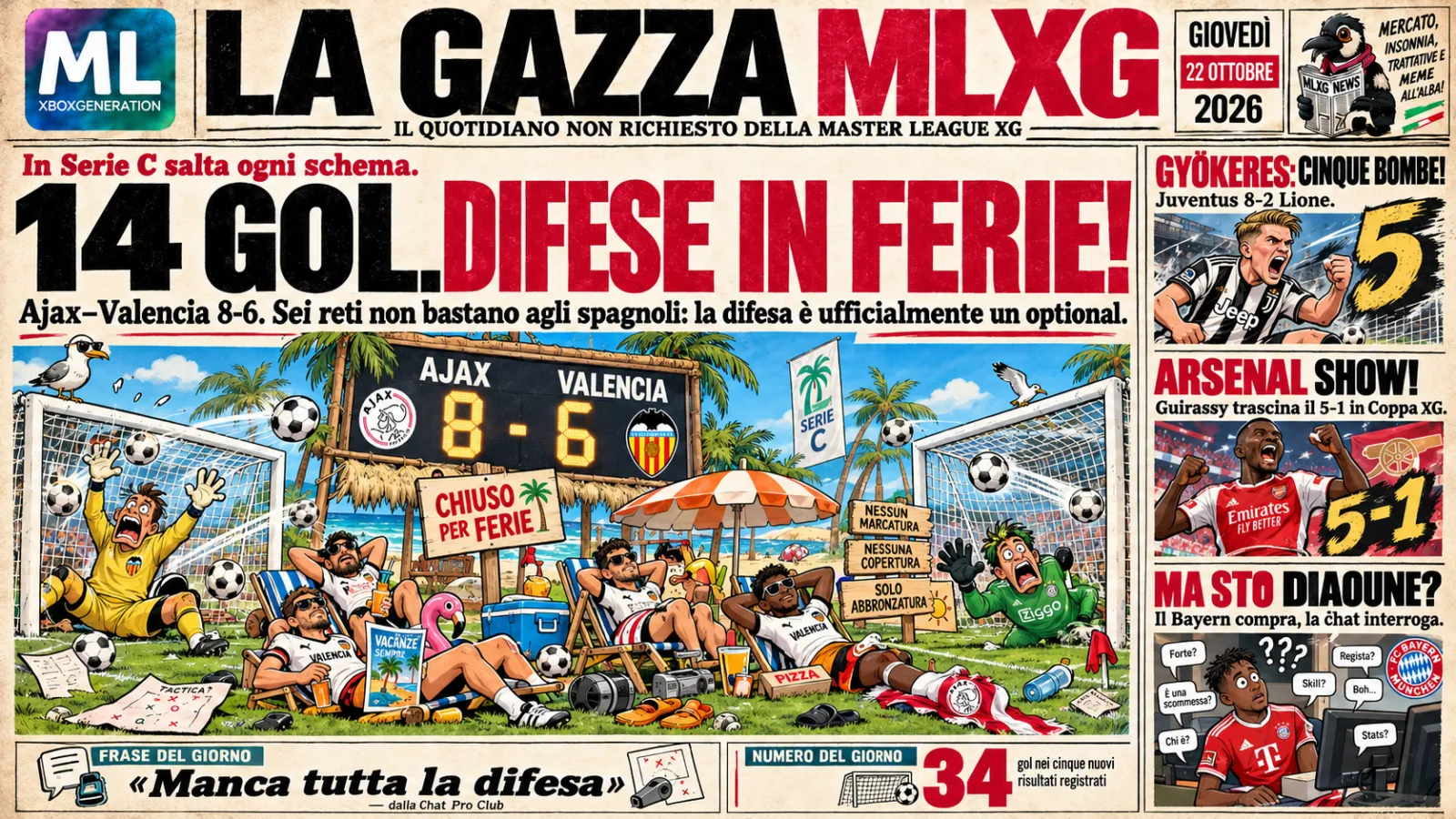🚨 QUATTORDICI GOL. LE DIFESE SONO IN SMART WORKING!