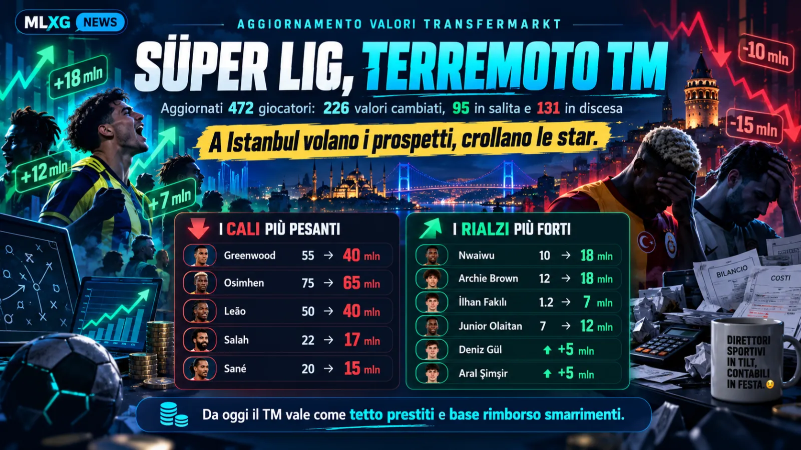 S Per Lig Terremoto Transfermarkt